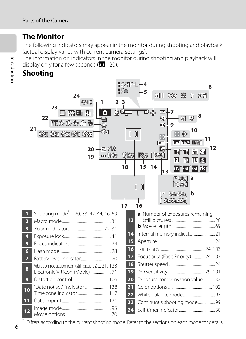 The monitor, Shooting | Nikon Coolpix S560 User Manual | Page 20 / 172