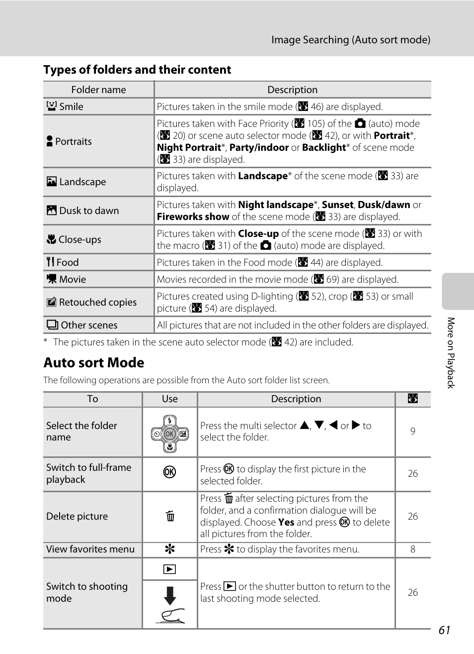 Auto sort mode, Types of folders and their content | Nikon Coolpix S560 User Manual | Page 75 / 172