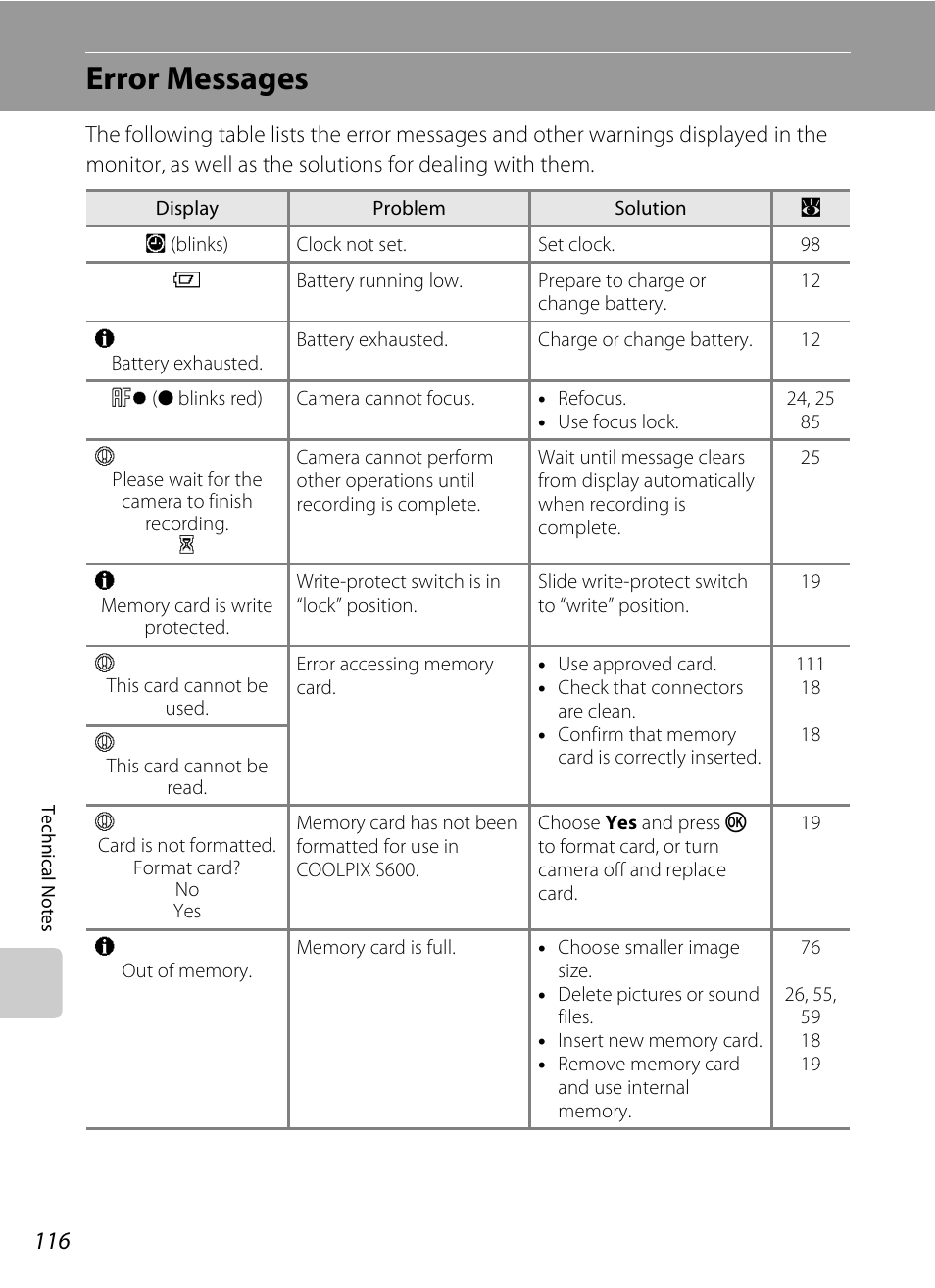 Error messages | Nikon Coolpix S600 User Manual | Page 128 / 144