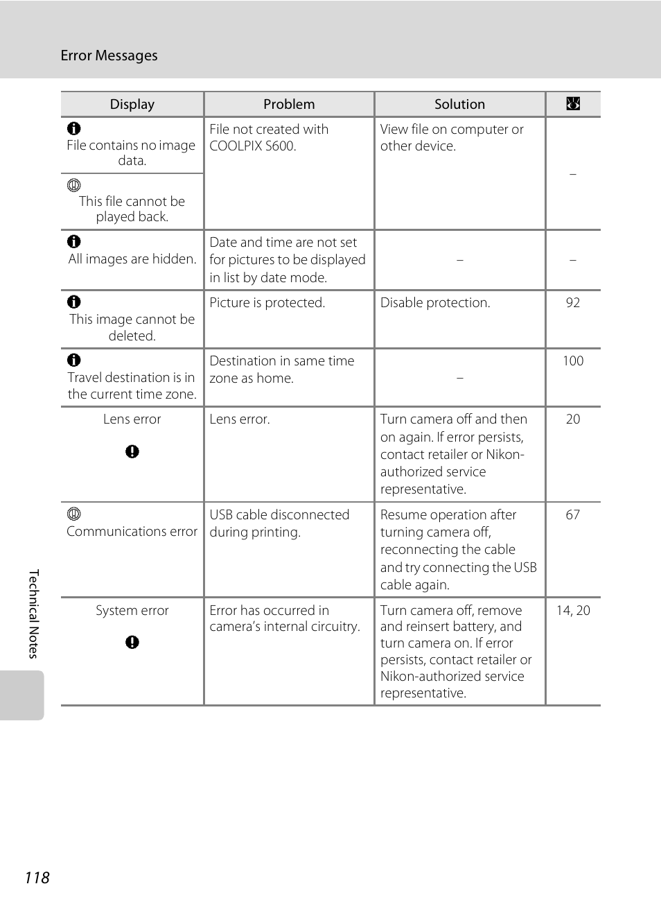 Nikon Coolpix S600 User Manual | Page 130 / 144