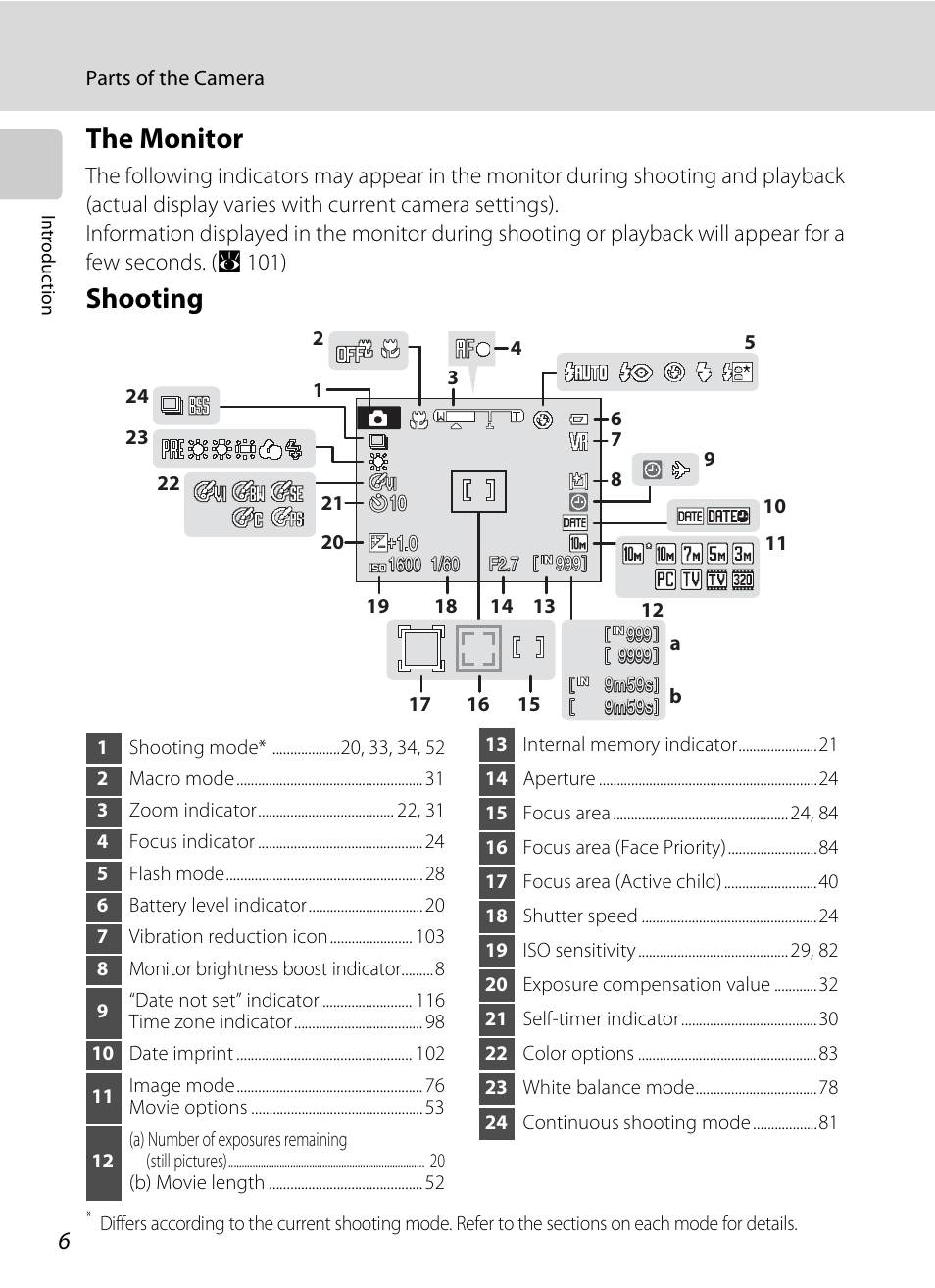 The monitor, Shooting | Nikon Coolpix S600 User Manual | Page 18 / 144