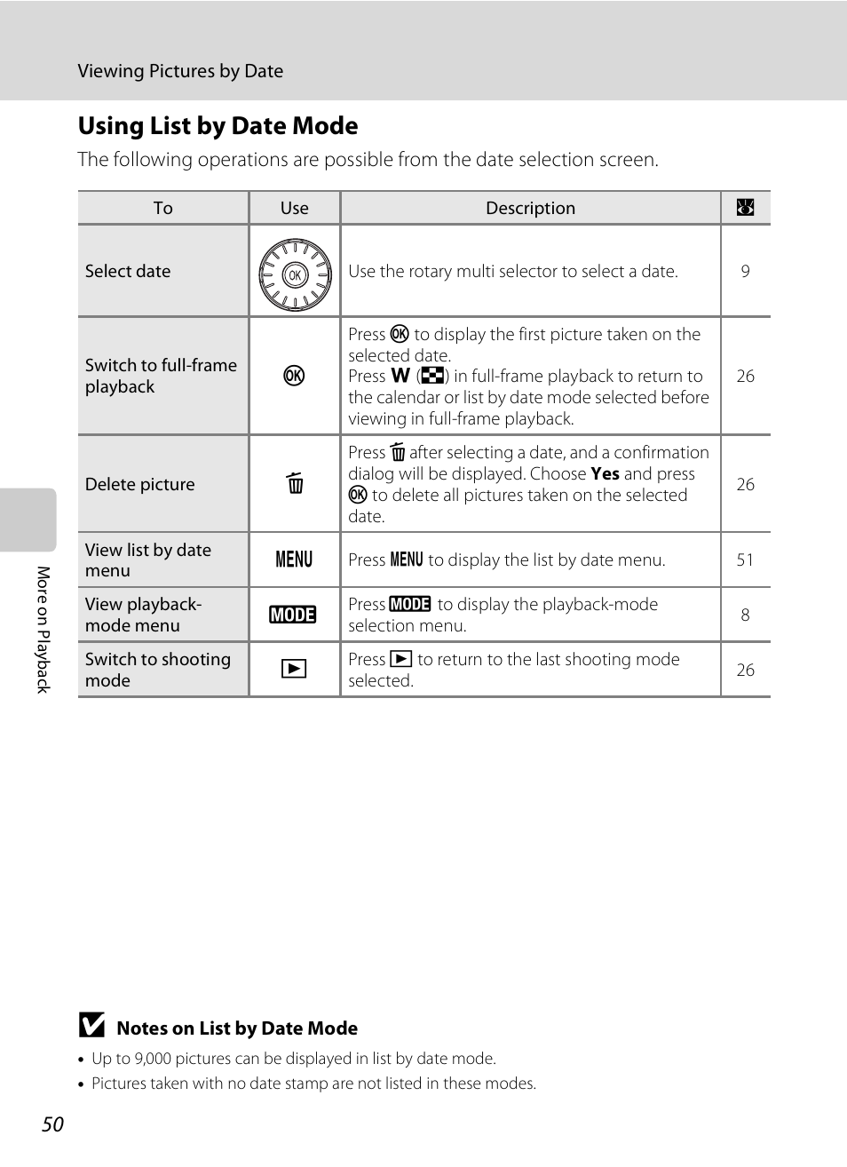 Using list by date mode | Nikon Coolpix S600 User Manual | Page 62 / 144