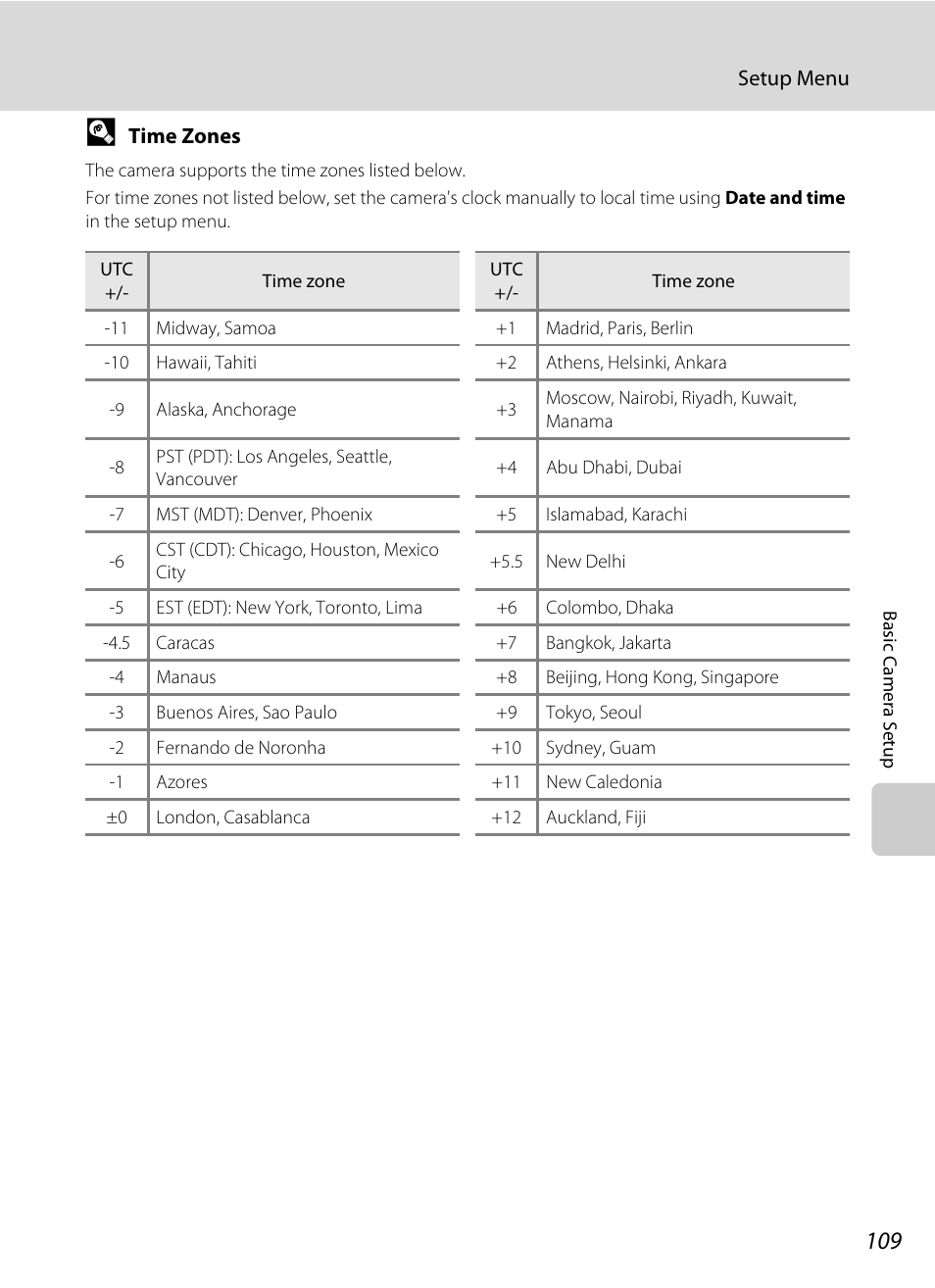 Nikon Coolpix L120 User Manual | Page 121 / 164