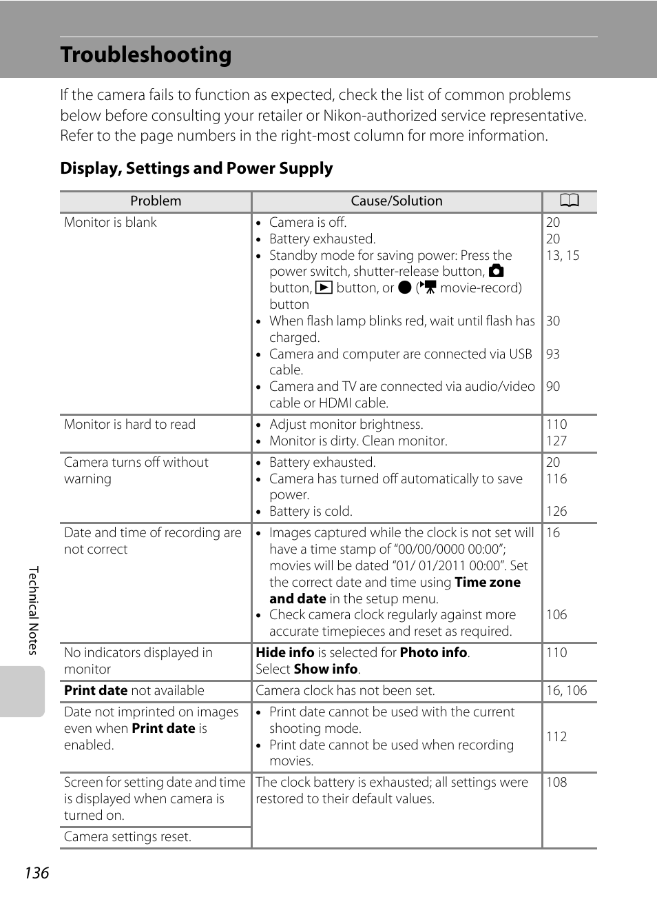 Troubleshooting, Display, settings and power supply | Nikon Coolpix L120 User Manual | Page 148 / 164
