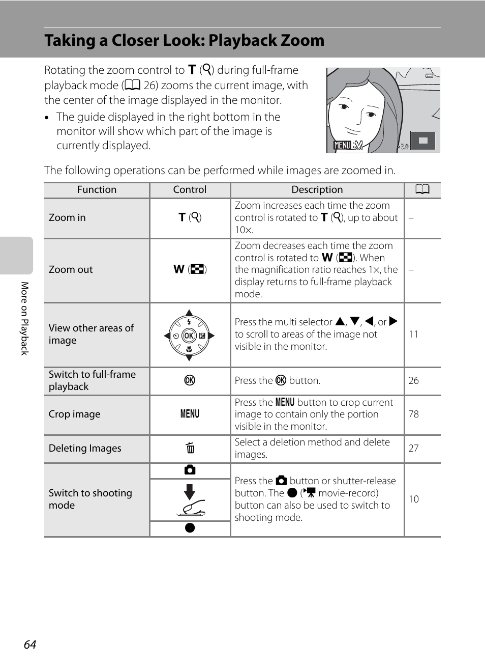 Taking a closer look: playback zoom | Nikon Coolpix L120 User Manual | Page 76 / 164