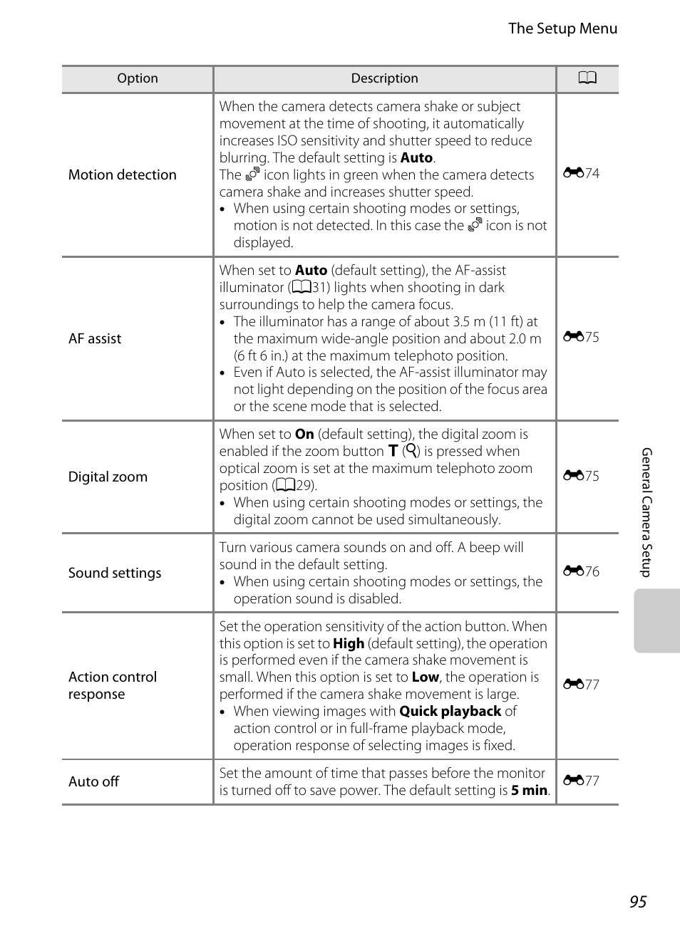 A95), A95) an, A95) may | Tion | Nikon AW100 User Manual | Page 119 / 242