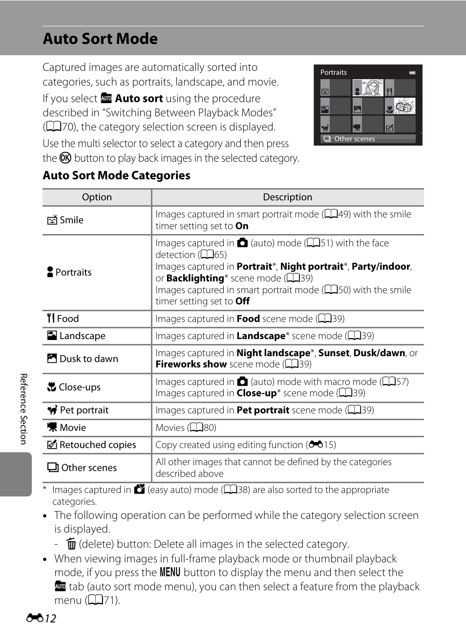 Auto sort mode, E12) for, Auto sort mode categories | Nikon AW100 User Manual | Page 132 / 242