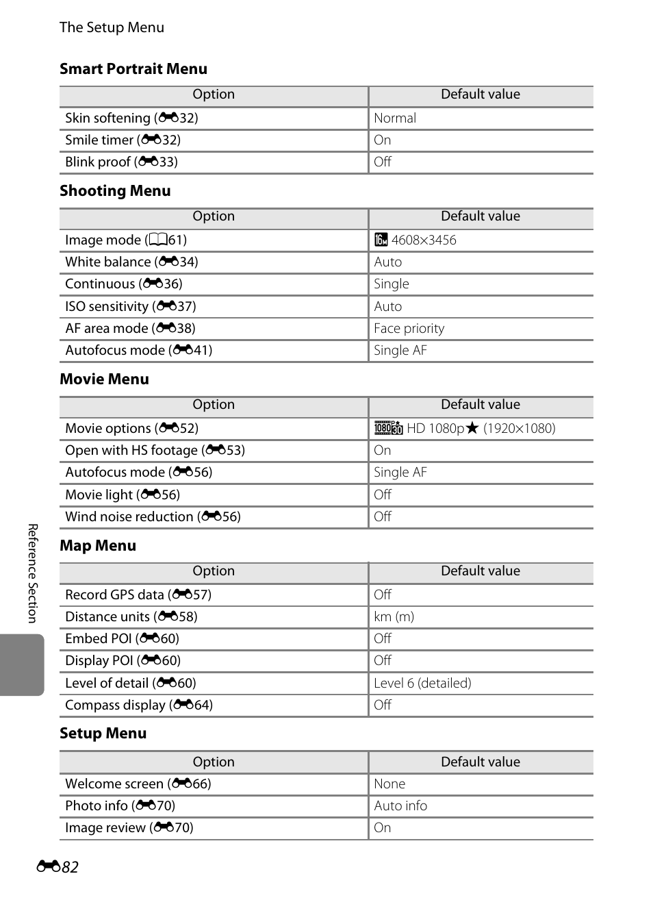 E 82 | Nikon AW100 User Manual | Page 202 / 242