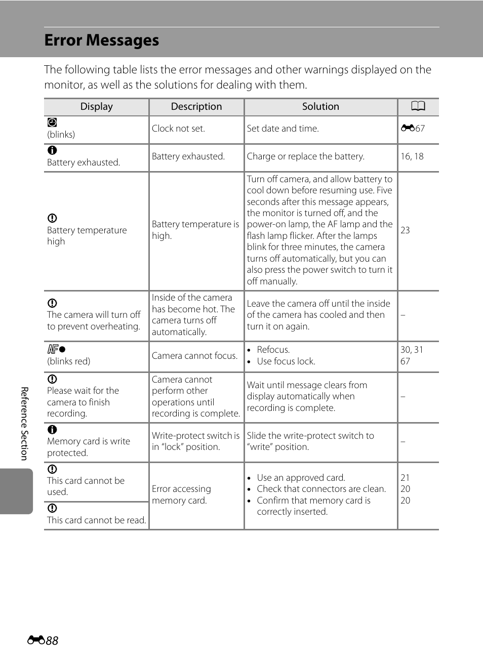 Error messages, E 88 | Nikon AW100 User Manual | Page 208 / 242