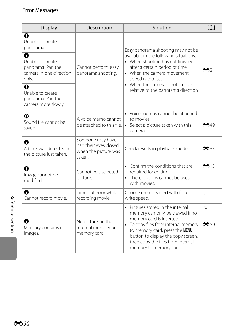 E 90 | Nikon AW100 User Manual | Page 210 / 242