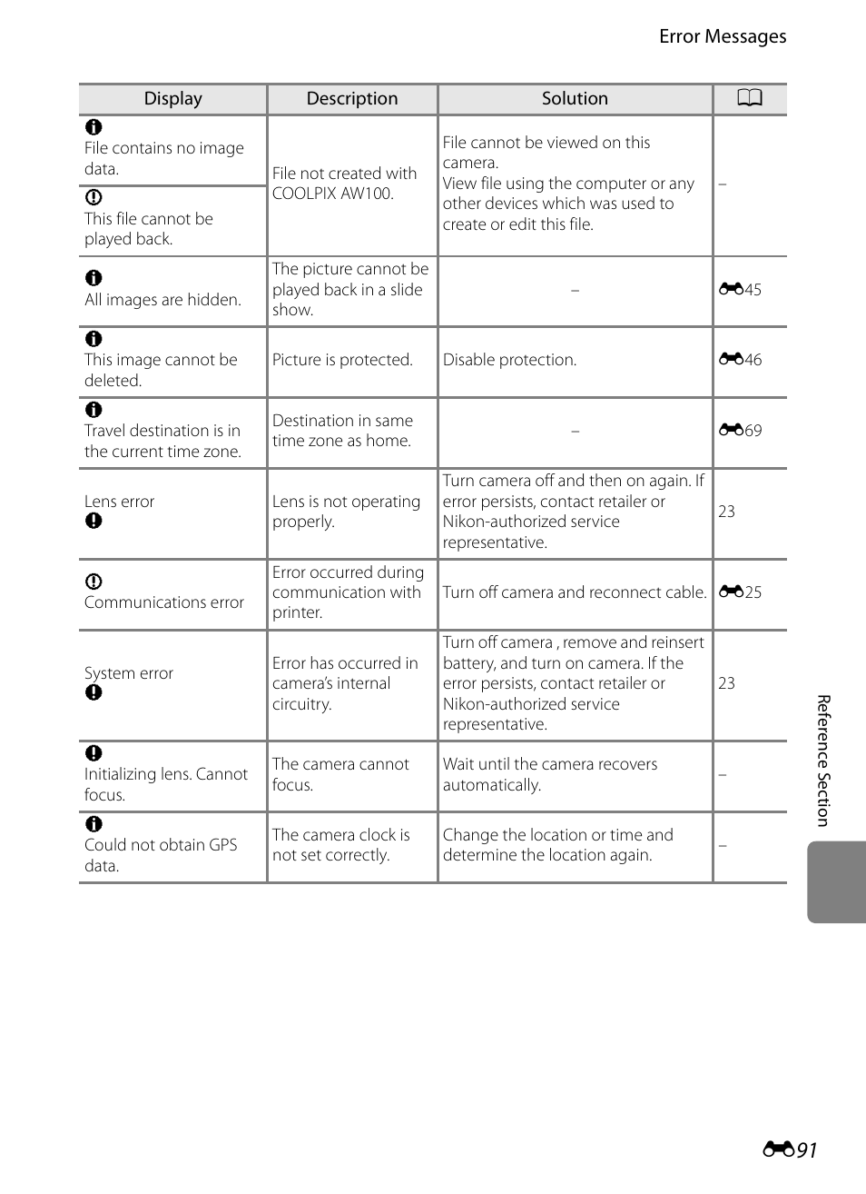 E 91 | Nikon AW100 User Manual | Page 211 / 242