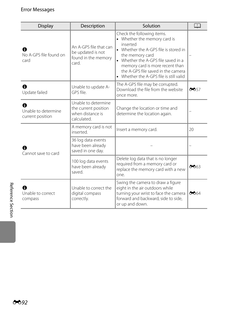 E 92 | Nikon AW100 User Manual | Page 212 / 242