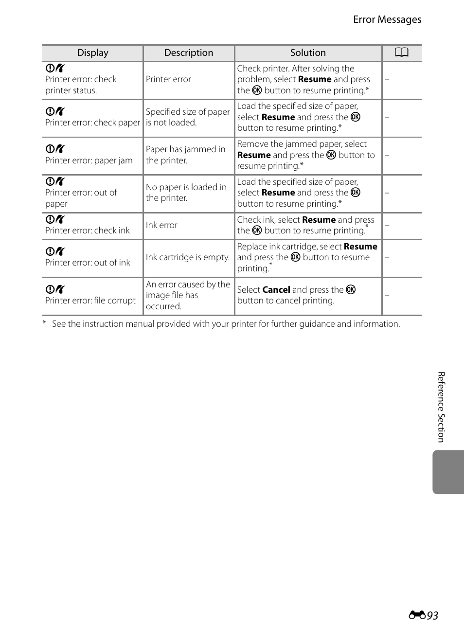 E 93 | Nikon AW100 User Manual | Page 213 / 242