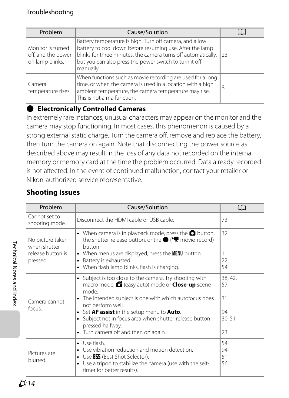 F 14, Shooting issues | Nikon AW100 User Manual | Page 228 / 242