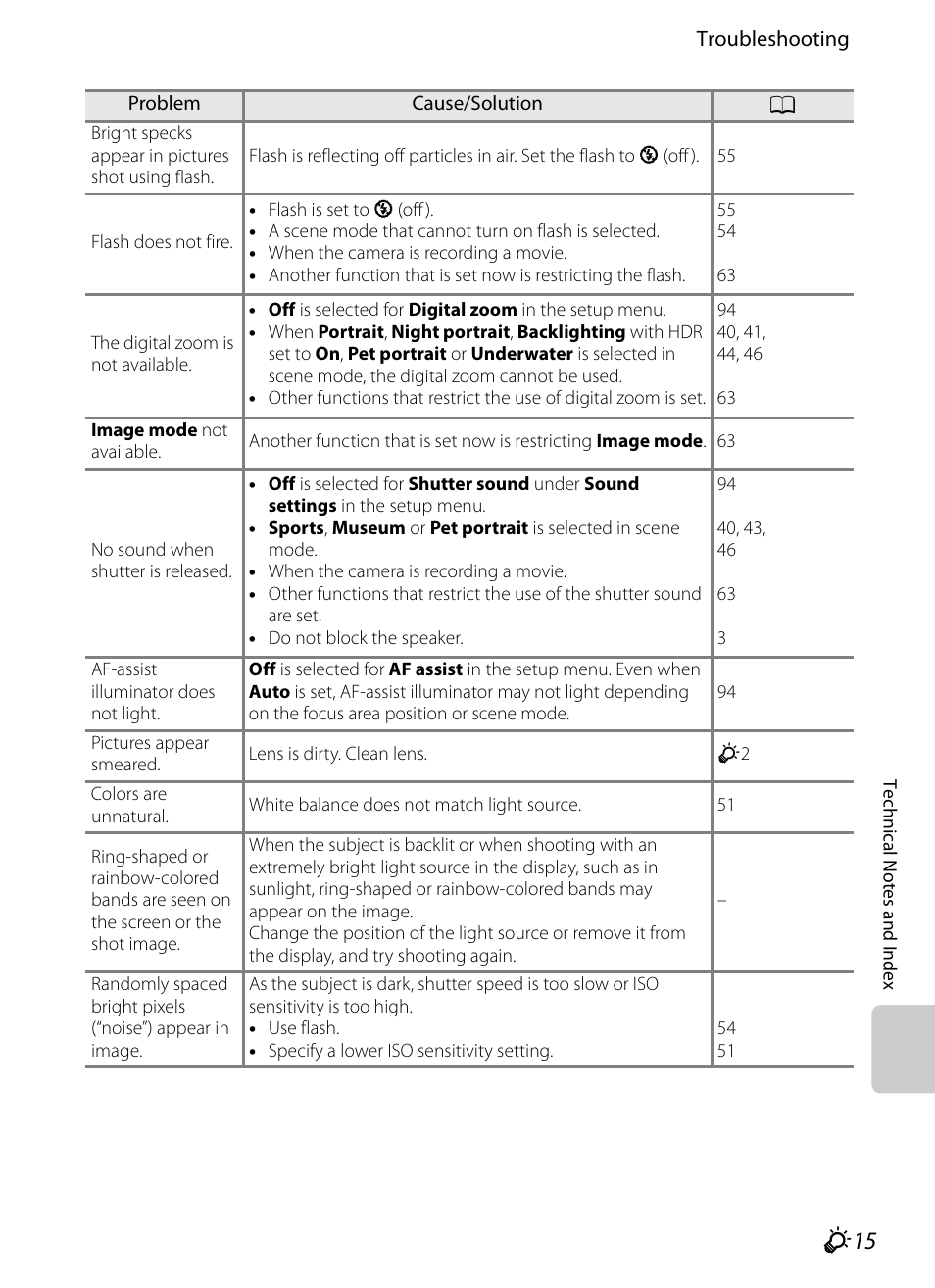 F 15 | Nikon AW100 User Manual | Page 229 / 242