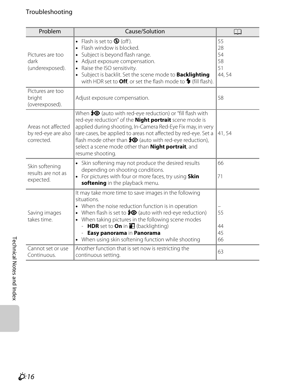 F16), F 16 | Nikon AW100 User Manual | Page 230 / 242