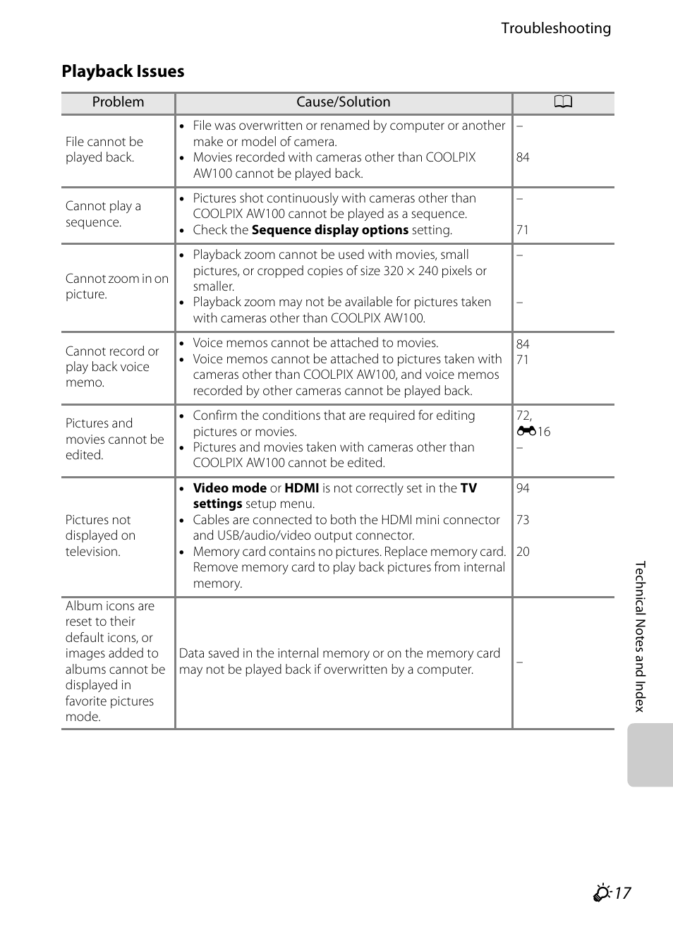 F 17, Playback issues | Nikon AW100 User Manual | Page 231 / 242