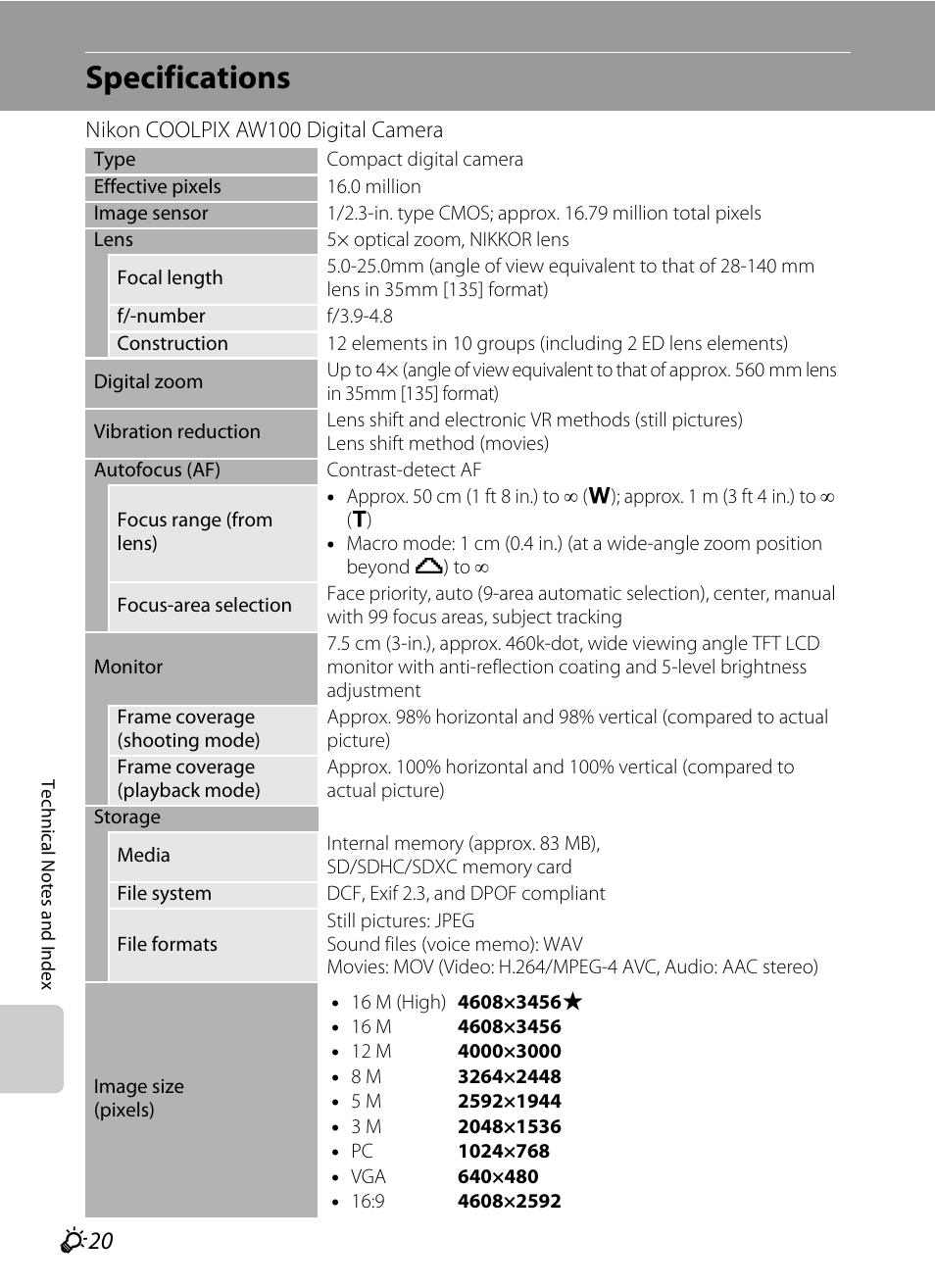 Specifications, F 20 | Nikon AW100 User Manual | Page 234 / 242