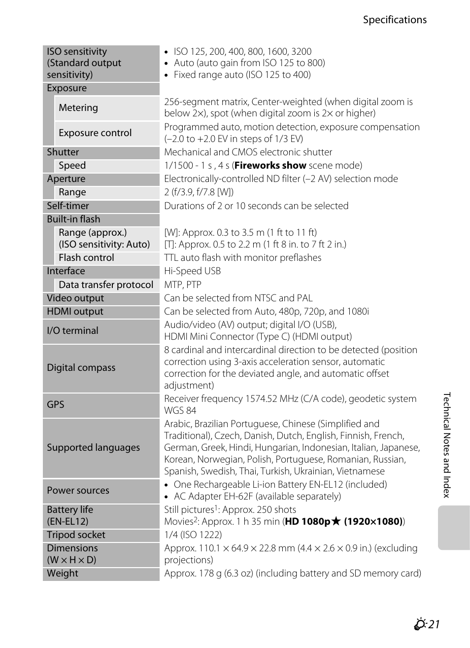 F 21 | Nikon AW100 User Manual | Page 235 / 242