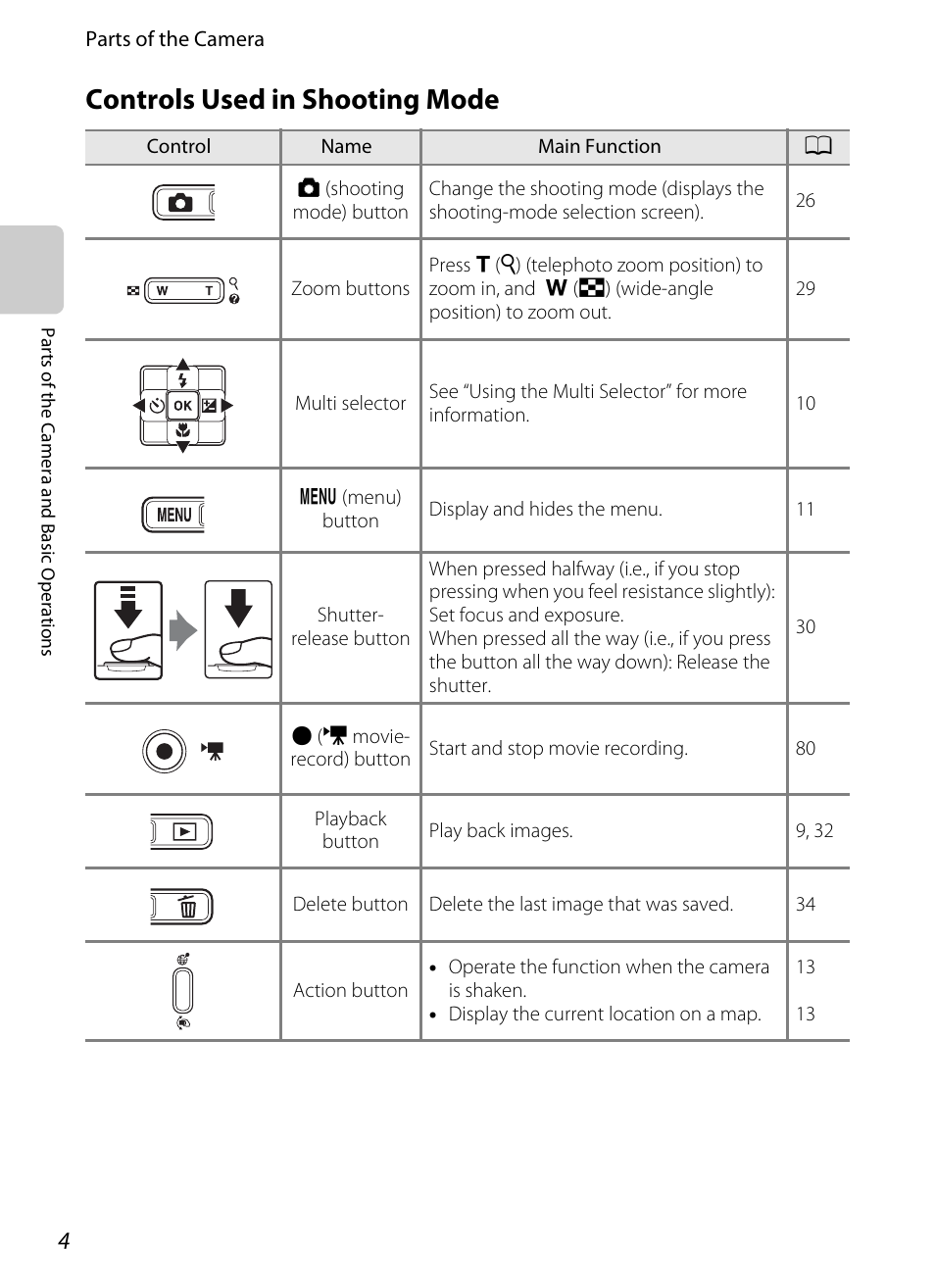 Controls used in shooting mode | Nikon AW100 User Manual | Page 28 / 242