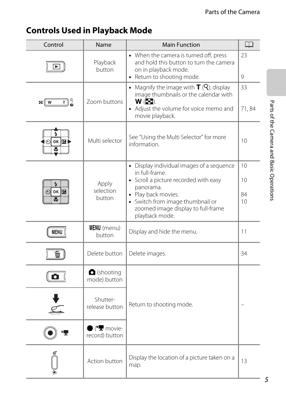 Controls used in playback mode | Nikon AW100 User Manual | Page 29 / 242