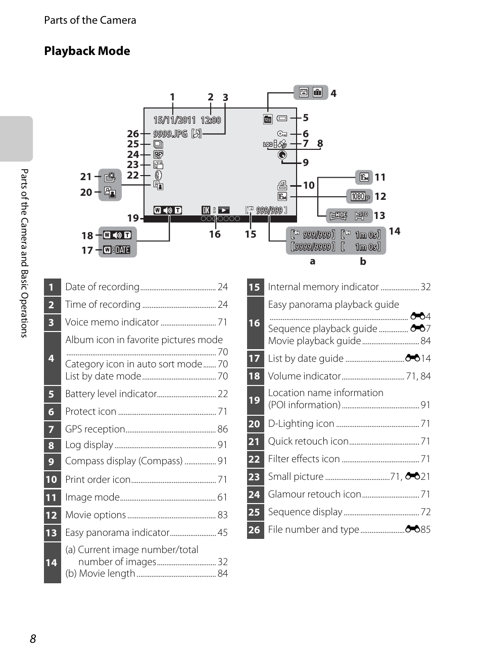 Playback mode | Nikon AW100 User Manual | Page 32 / 242