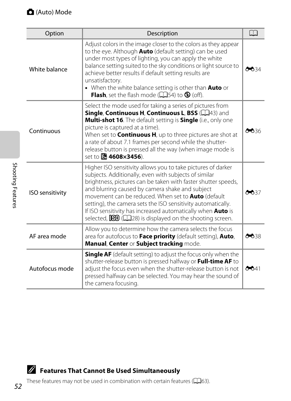 A52)) | Nikon AW100 User Manual | Page 76 / 242