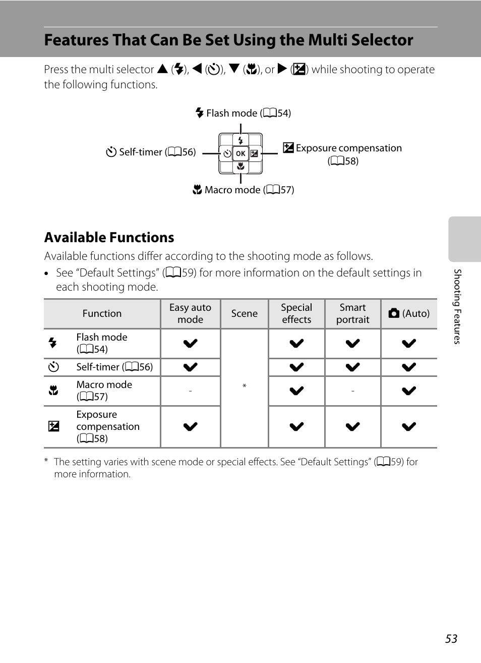 Features that can be set using the multi selector, Available functions, Set. see “features that | Can be set using the multi selector, A53) for mor | Nikon AW100 User Manual | Page 77 / 242