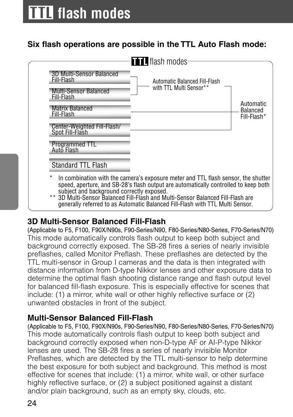 Tflash modes | Nikon SB-28 User Manual | Page 24 / 97