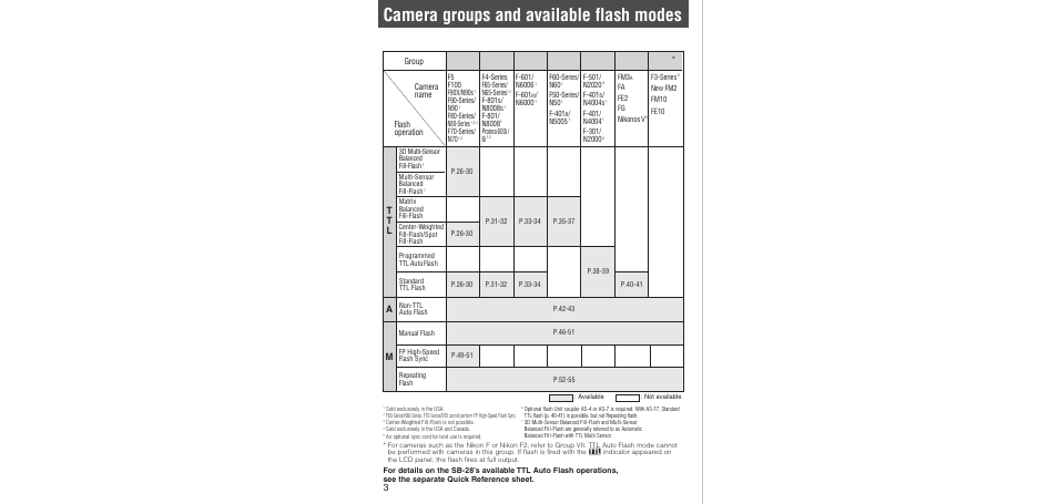 Camera groups and available flash modes, T t l m, Group camera name flash operation | Nikon SB-28 User Manual | Page 3 / 97