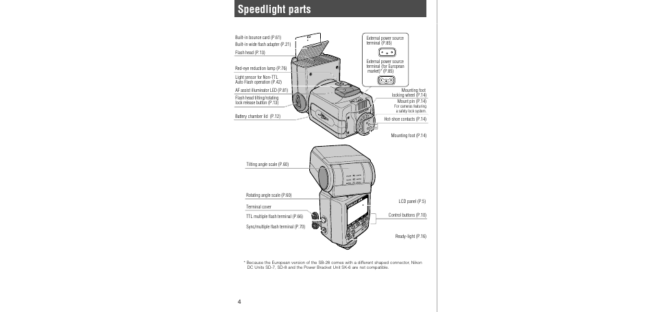 Speedlight parts | Nikon SB-28 User Manual | Page 4 / 97