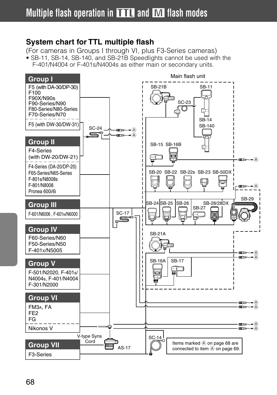 Multiple flash operation in, Flash modes, System chart for ttl multiple flash | Group i group v, Group iii, Group ii, Group vii, Group iv, Group vi | Nikon SB-28 User Manual | Page 68 / 97