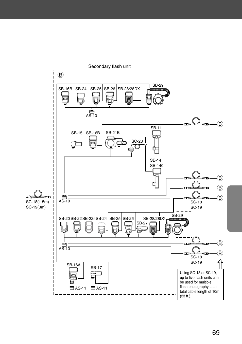 Nikon SB-28 User Manual | Page 69 / 97