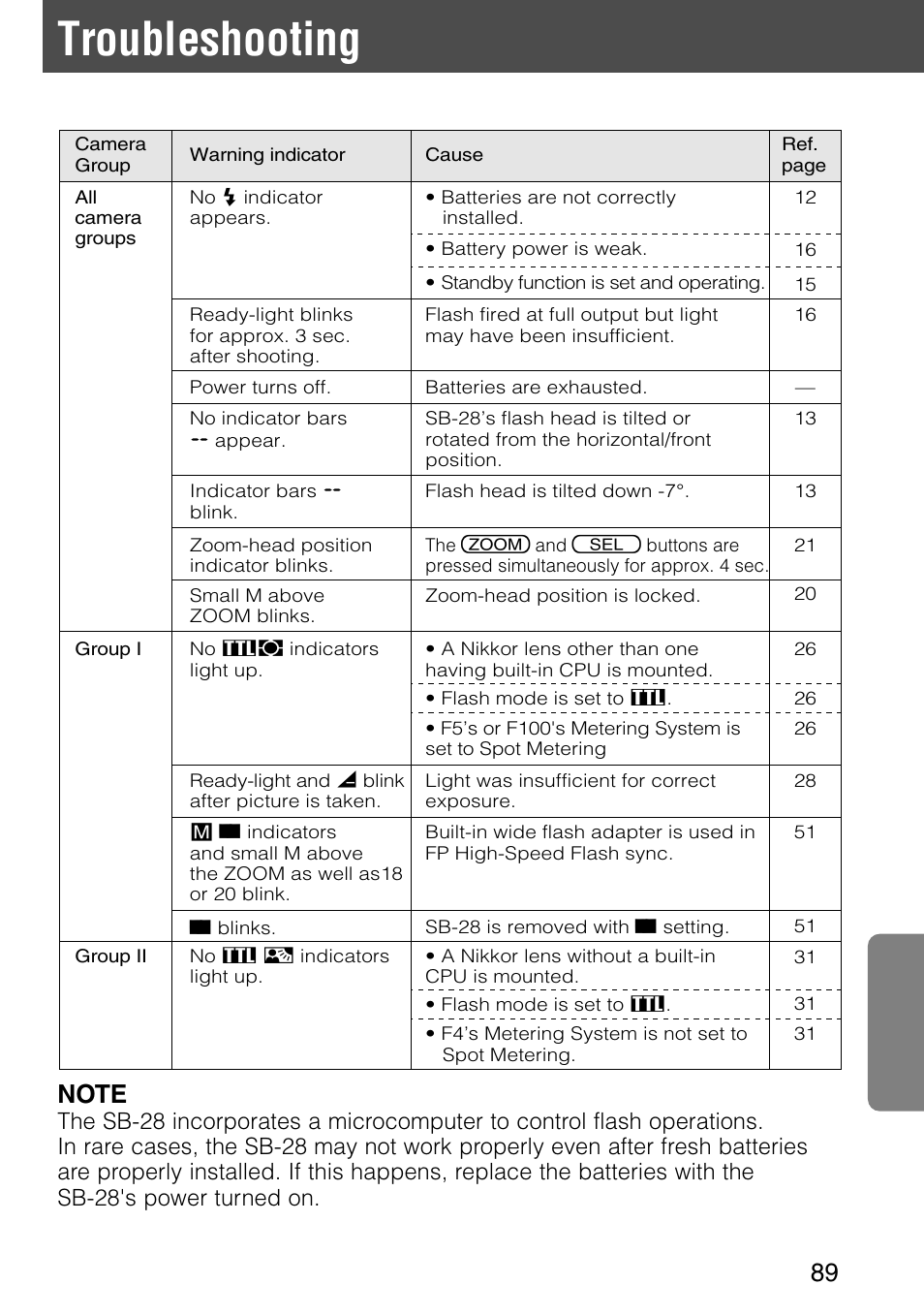 Troubleshooting | Nikon SB-28 User Manual | Page 89 / 97