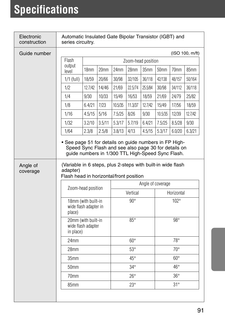 Specifications | Nikon SB-28 User Manual | Page 91 / 97