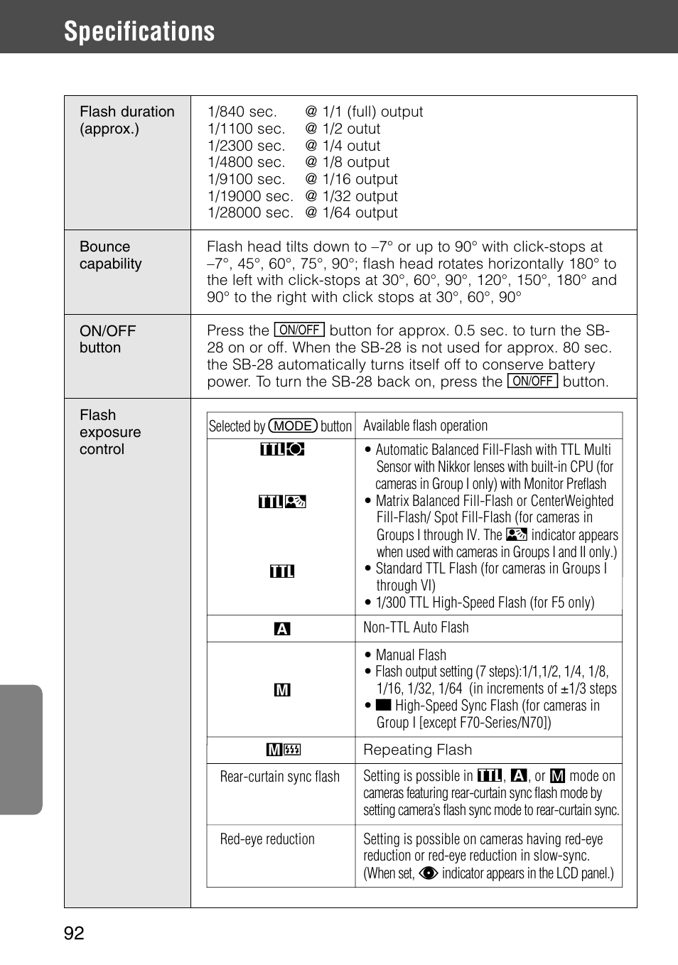 Specifications | Nikon SB-28 User Manual | Page 92 / 97