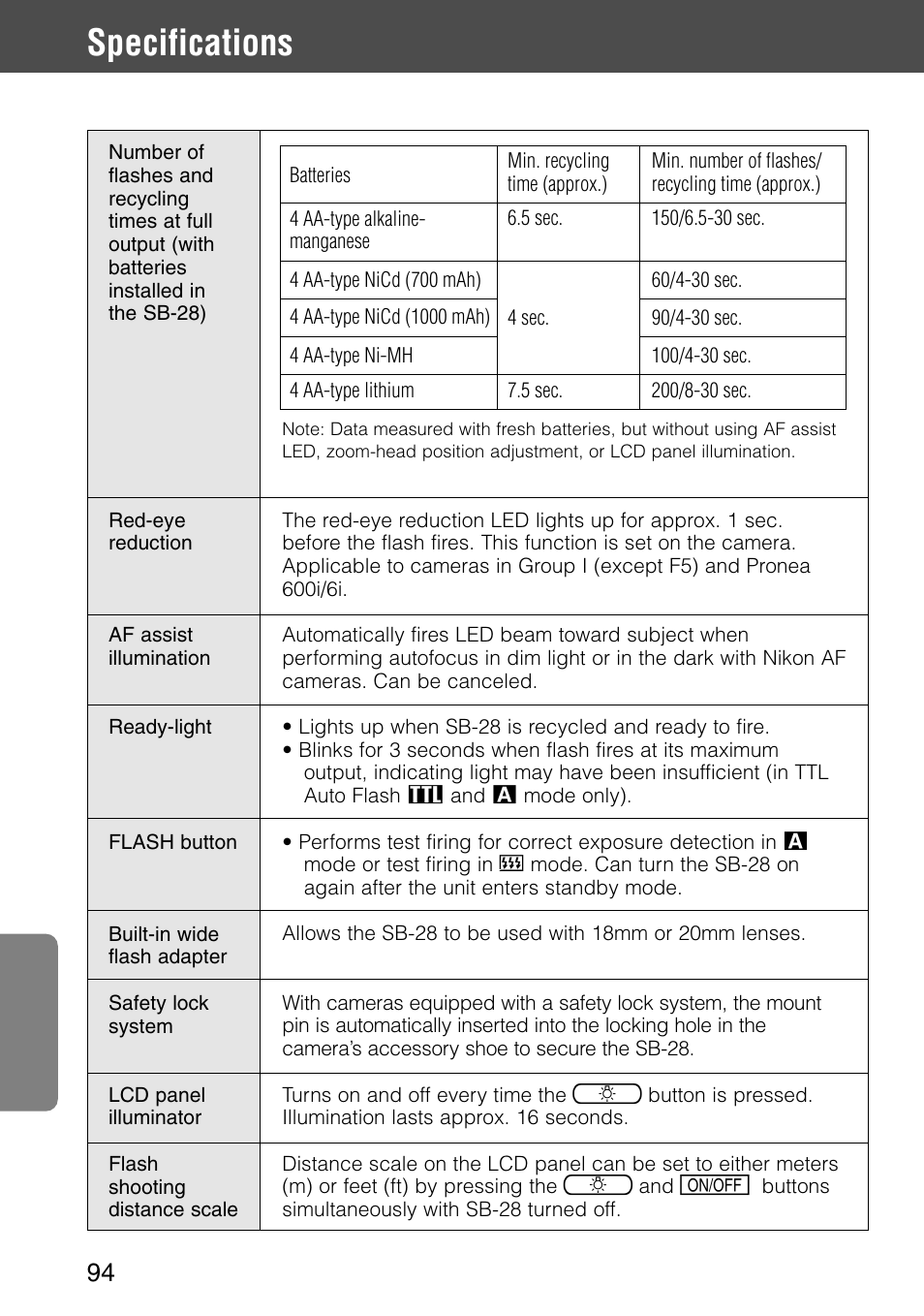 Specifications | Nikon SB-28 User Manual | Page 94 / 97