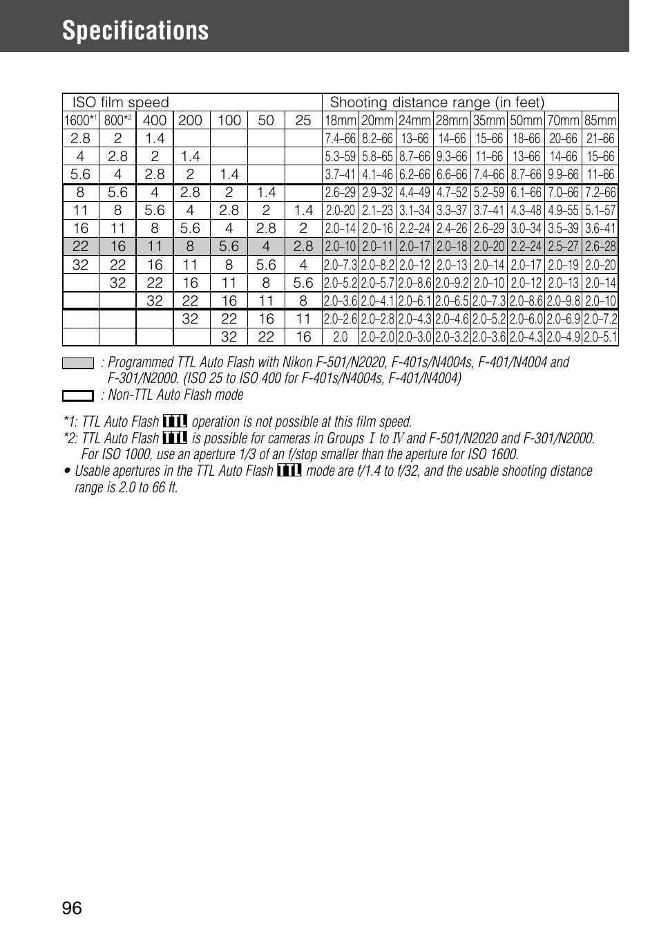 Specifications | Nikon SB-28 User Manual | Page 96 / 97