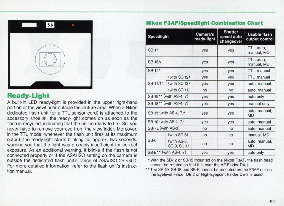 Relationship between shutter speed and aperture, Exposure, Continued | Nikon Camera F3AF User Manual | Page 51 / 128