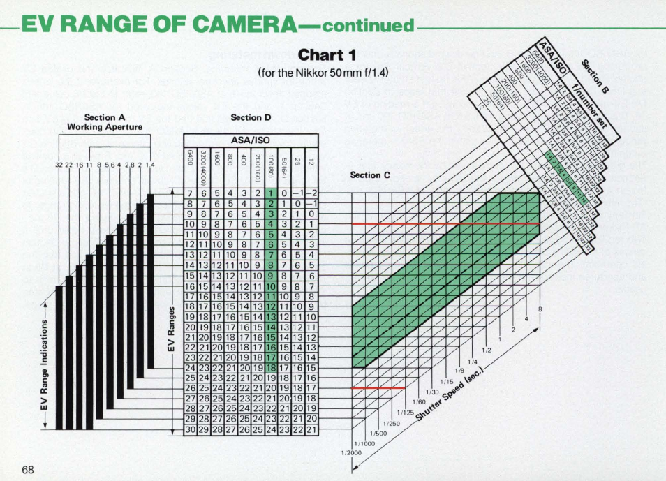 Frame counter | Nikon Camera F3AF User Manual | Page 68 / 128