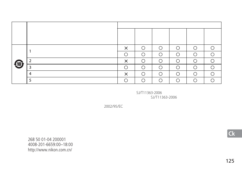 Nikon AF-S User Manual | Page 125 / 152