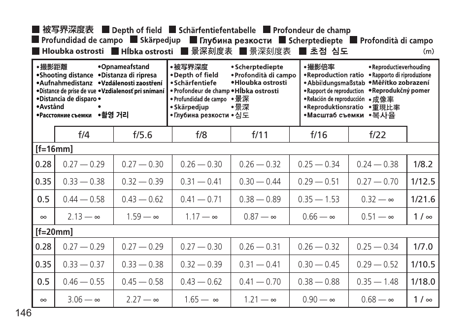 Nikon AF-S User Manual | Page 146 / 152