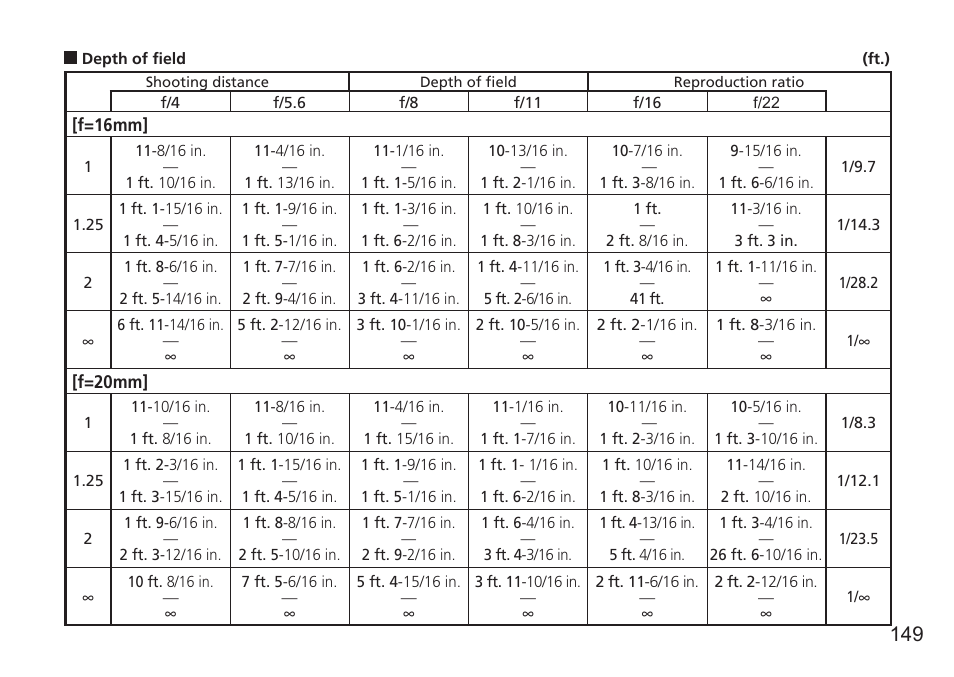 Nikon AF-S User Manual | Page 149 / 152