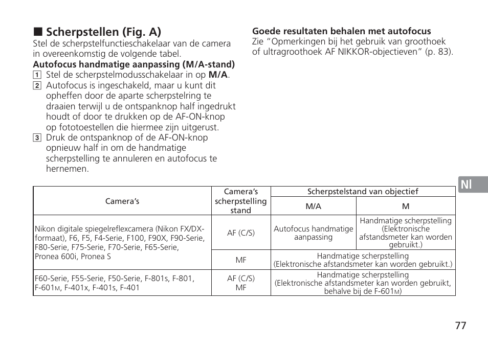 Jp en de fr es se ru nl it cz sk ck ch kr, Scherpstellen (fig. a) | Nikon AF-S User Manual | Page 77 / 152