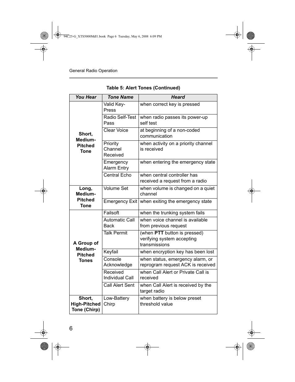 Nikon XTS 5000 User Manual | Page 16 / 84