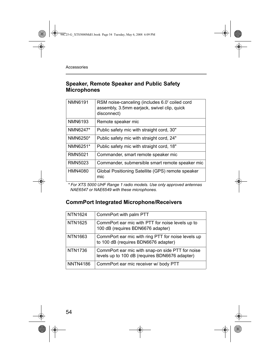 Commport integrated microphone/receivers | Nikon XTS 5000 User Manual | Page 64 / 84