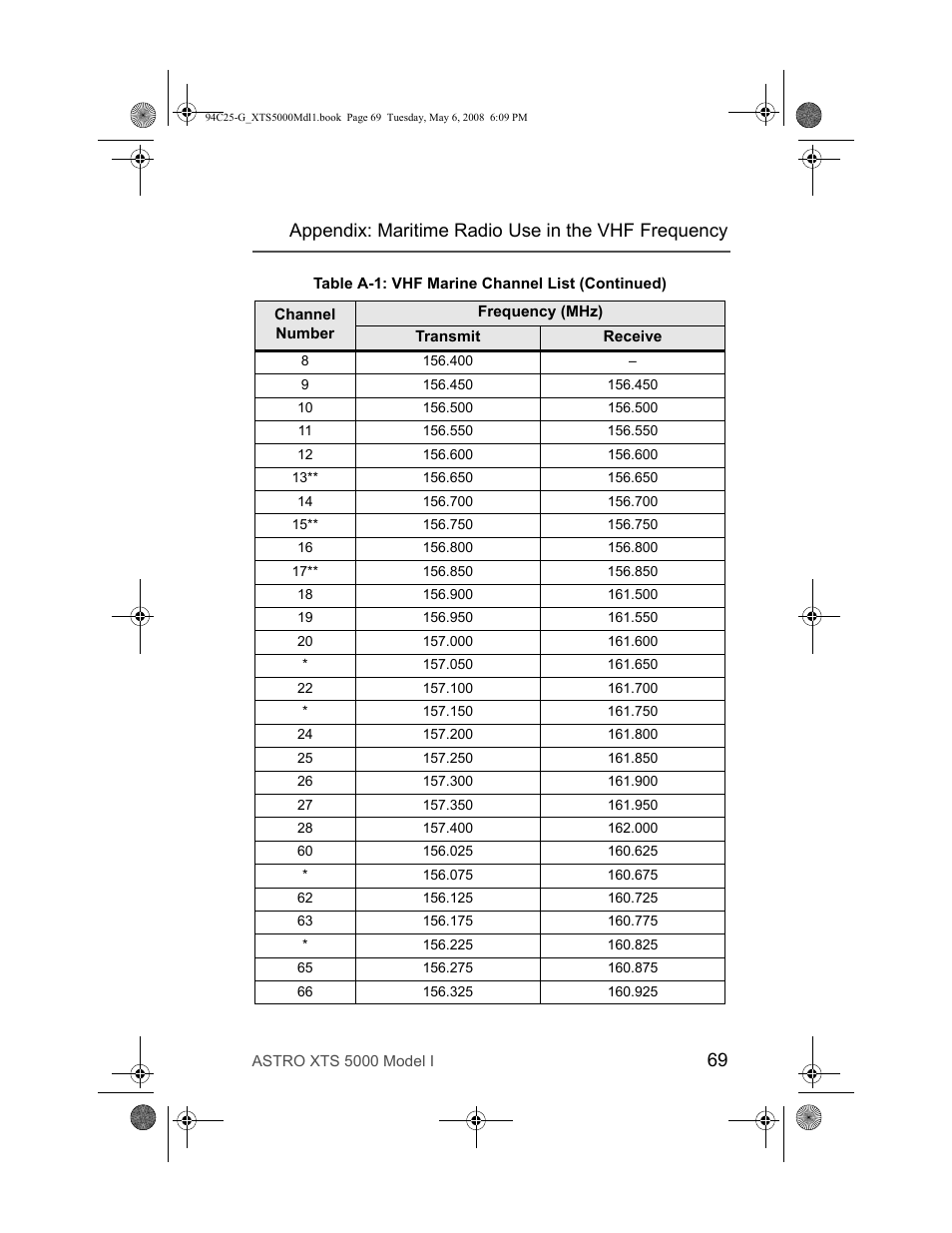 Nikon XTS 5000 User Manual | Page 79 / 84