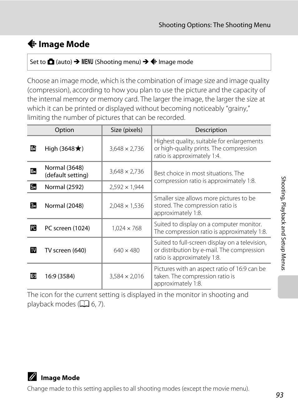 Image mode, A image mode, A 93) | A 93) can, A 93) ca, A 93 | Nikon COOLPIX S203 User Manual | Page 105 / 164