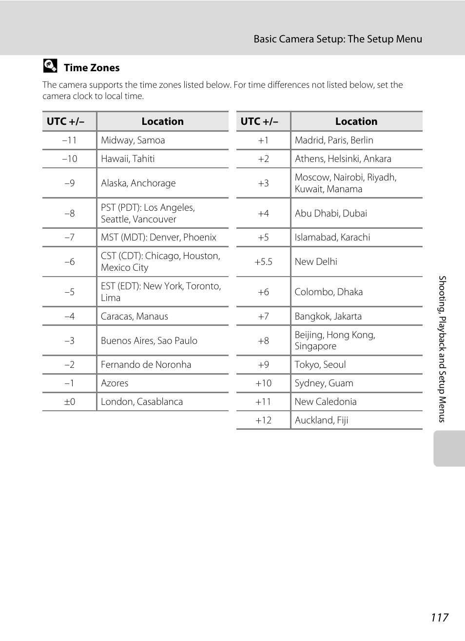 Time zone, A 117) and press the | Nikon COOLPIX S203 User Manual | Page 129 / 164