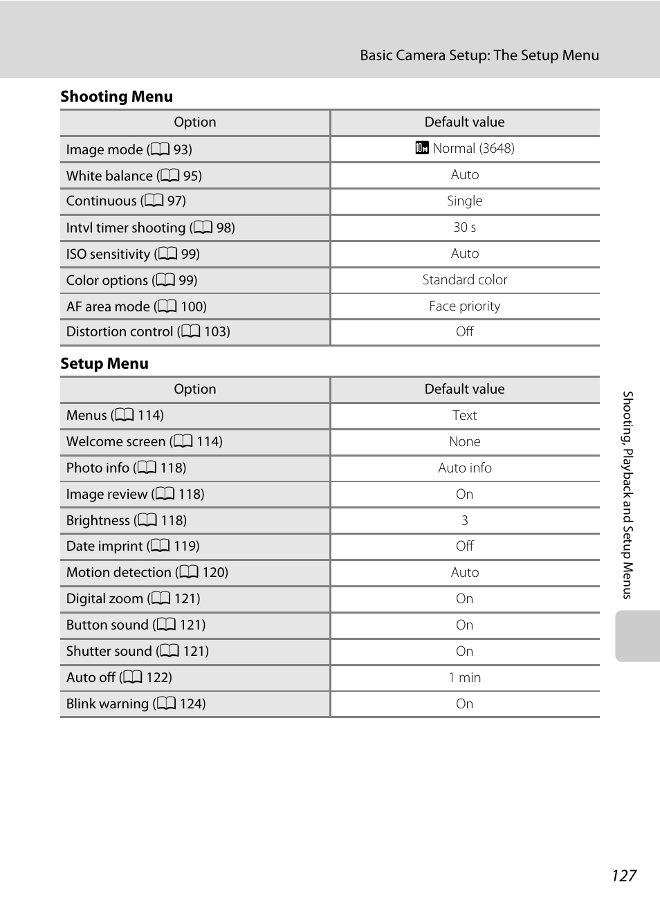 Nikon COOLPIX S203 User Manual | Page 139 / 164